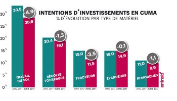 [PERSPECTIVES ÉCONOMIQUES] La règle des ‘3’ s’appliquera-t-elle au second semestre 2017 ?