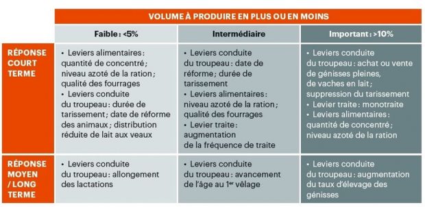 Volume produire hors série élevage issu article entraid compléments magazine production laitière produire rentabilité.