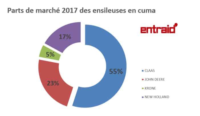 ensileuses machines agricole PDM