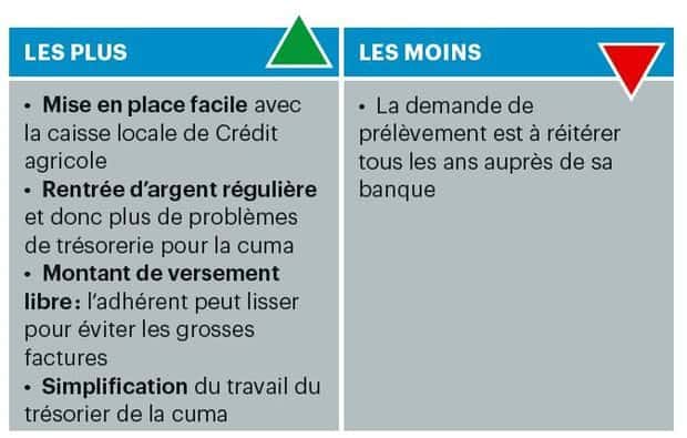 prélèvement-automatique-cuma-morbihan-simplfier-facturation-trésorerie-adhérents