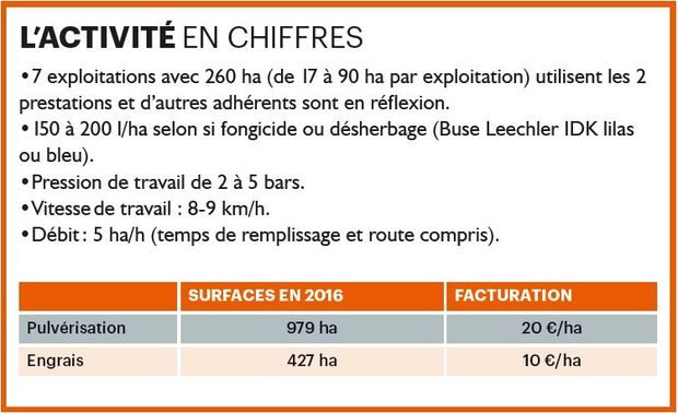 Activité-chiffres-cuma-plurien-ille-armor