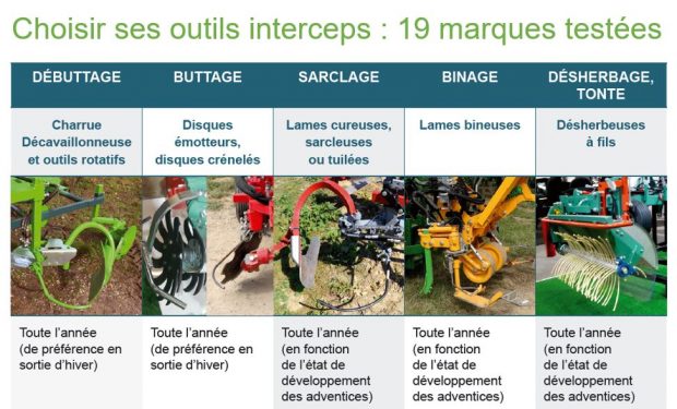 dossier spécial intercep choix des outils