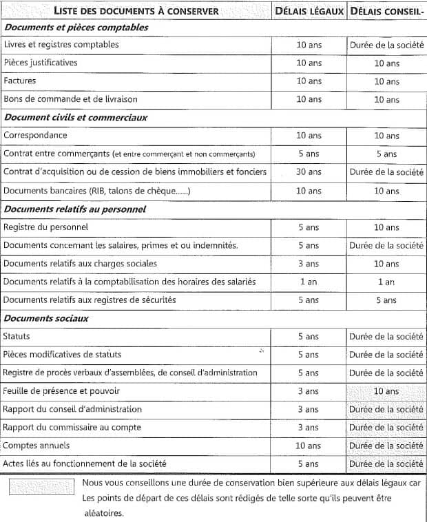 délai-conservation-document-cuma