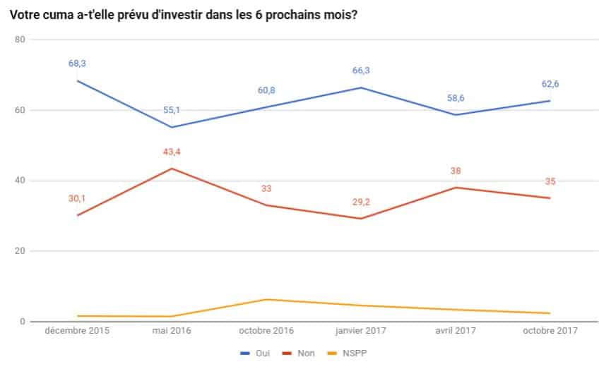 investissement materiel agricole cum