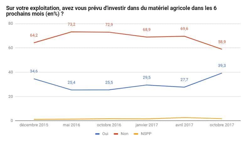 moral Economique des agriculteurs