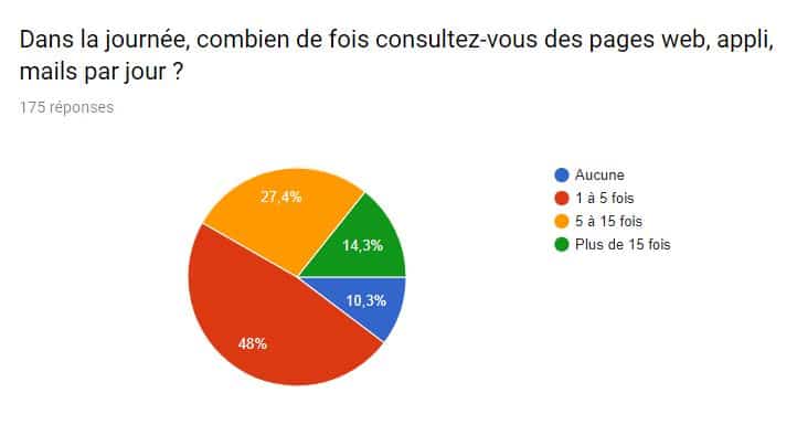 utilisation smartphone agriculture