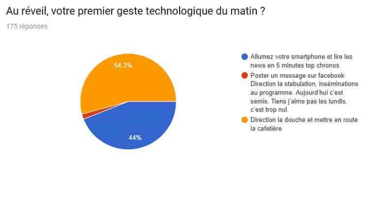 geste du matin smartpphone