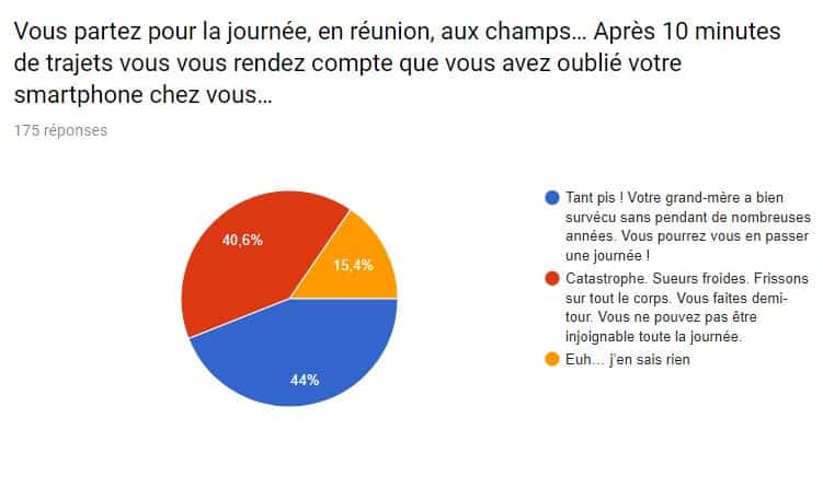 comportement agriculteur smartphone