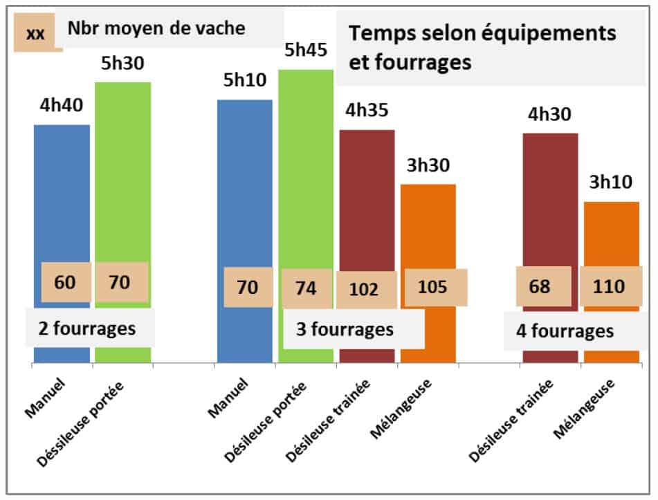 Melangeuse desileuse godet temps de distribution