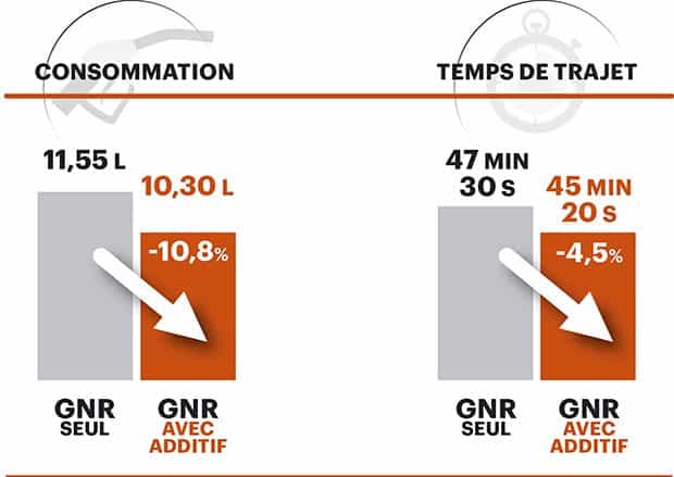 gnr et additif