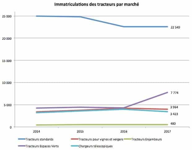 immatriculations tracteurs