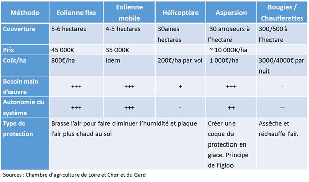 presentation-lutte-antigel