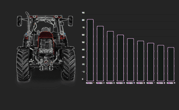 Les valeurs de décotes réelles des tracteurs de 140 à 180 ch