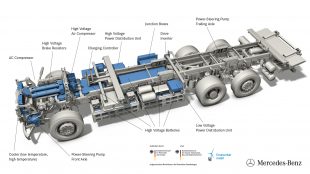 Architecture technique du camion électrique Mercedes eActros.