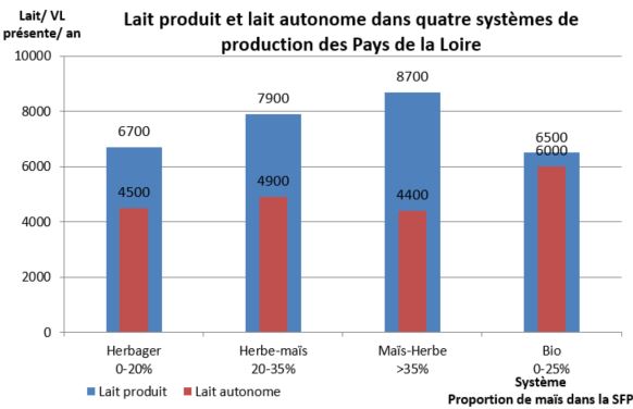 devautop-autonomie-proteique-lait-autonome-des-elevages-laitiers-ligeriens