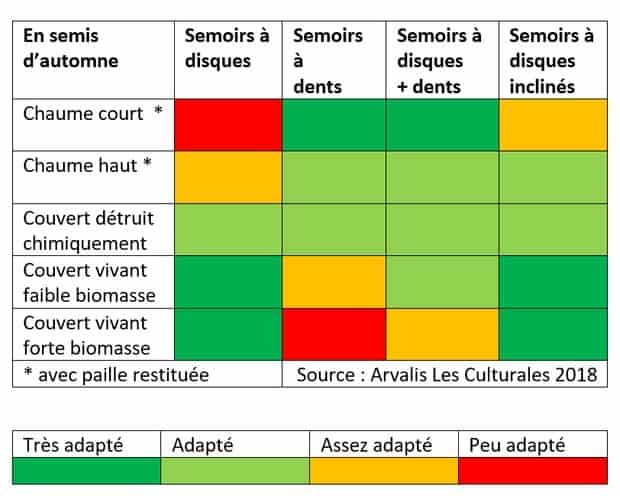 semis direct choix semoir