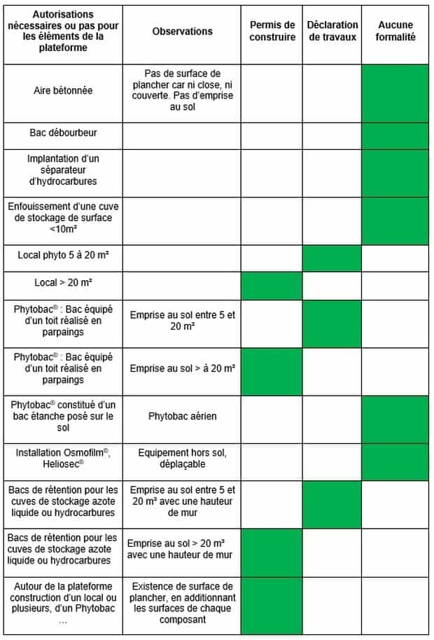 formalités administratives