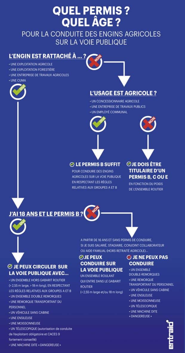 permis tracteur Conduite-620x1182