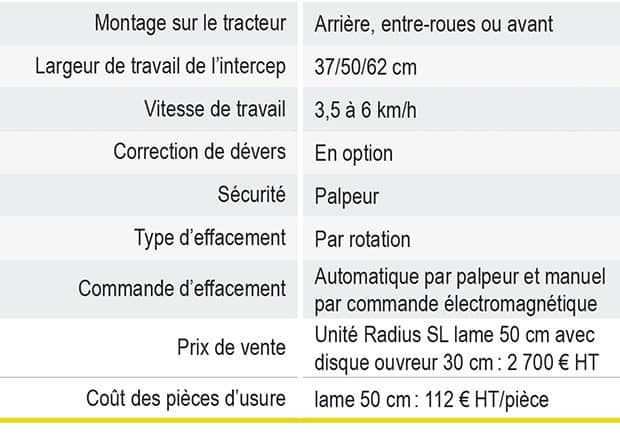 Intercep lame Clemens