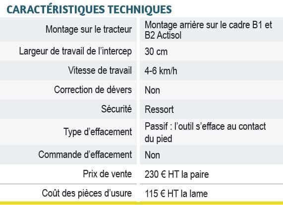 intercep lame actisol