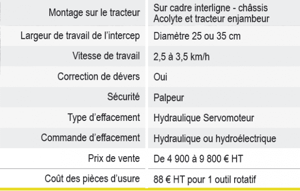 intercep outil rotatif boisselet