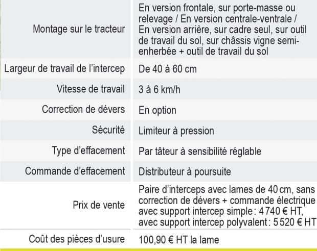 intercep lame ferrand