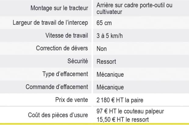 intercep lame Pagès