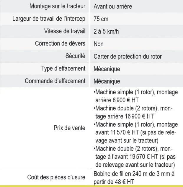 intercep rotatif Soreau