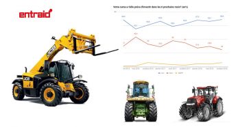 [PERSPECTIVES ÉCONOMIQUES] Retour de l’investissement dans le secteur agricole