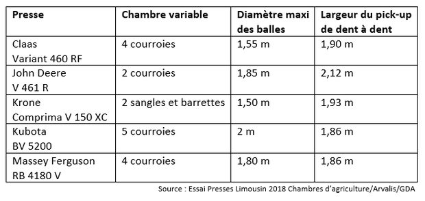 essai presses limousin