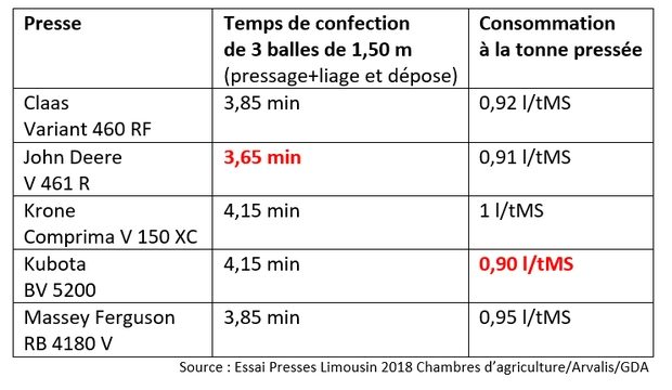 essai presses consommation