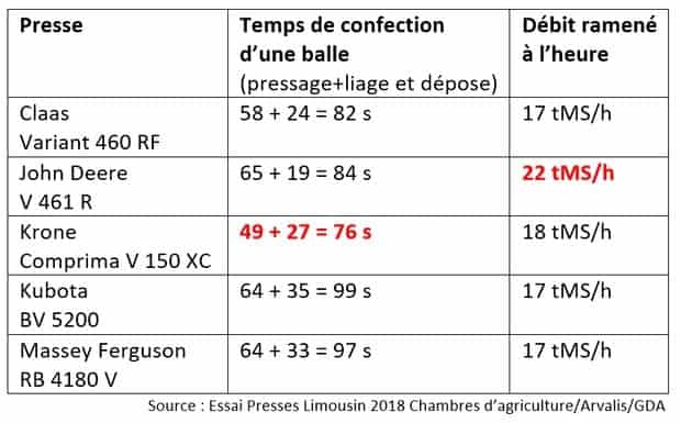 essai presses limousin