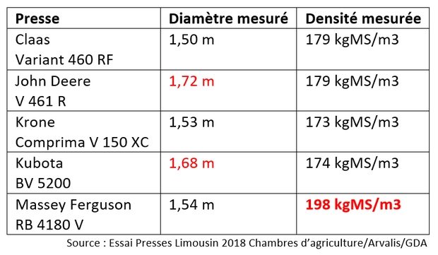 essai presses limousin