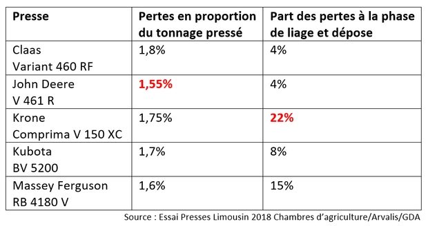 essai presses Limousin