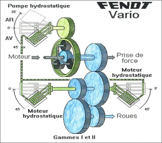 transmission Fendt Vario