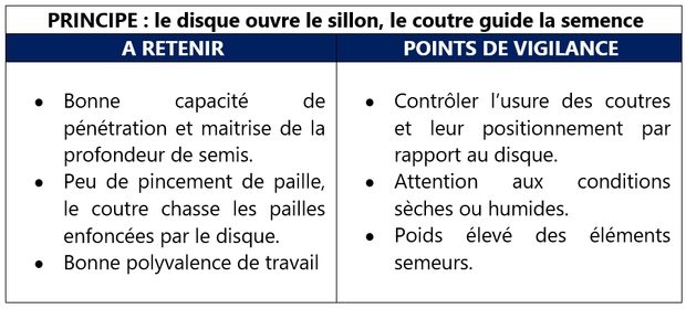 semoirs mono-disques tableau