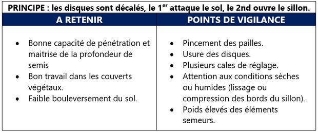 semis direct : semoir double disque