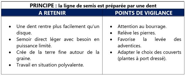 semis direct semoirs à dents avantages inconvénients