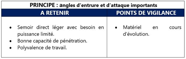 semoir à disques inclinés semis direct