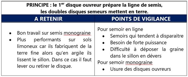 semis direct semoir triple disque