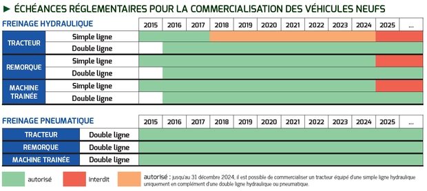 fiche technique freinage calendrier