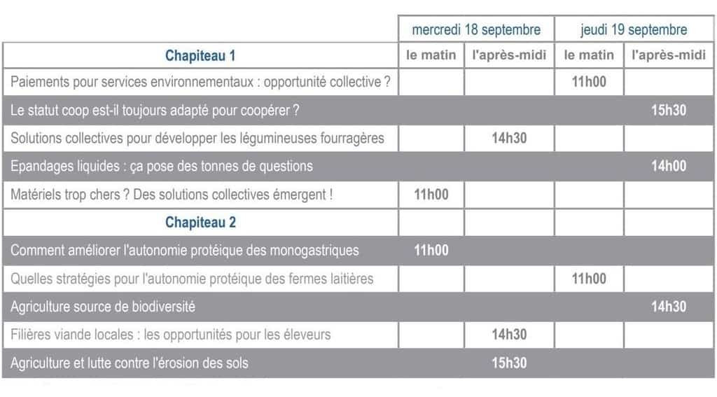 tableau des conférences 2019