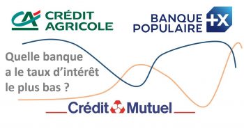 Quelle banque propose le meilleur taux d’intérêt ?