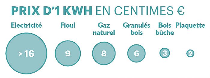 comparaison des prix énergie