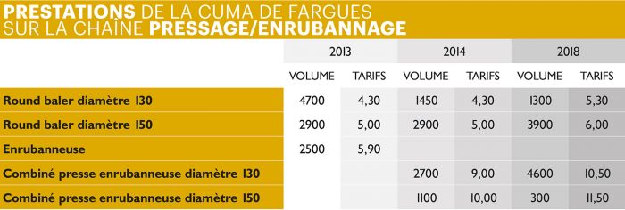 service complet cuma de Fargues