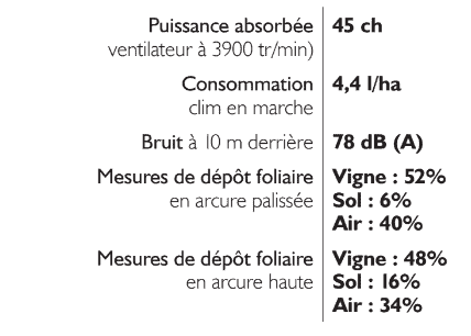 gregoire ecoprotect descriptif