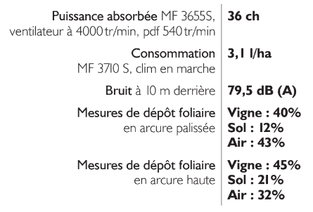 nicolas rafale descriptif