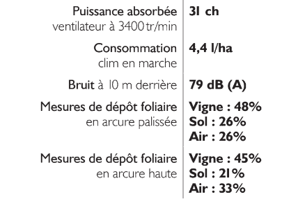 pellenc eole descriptif