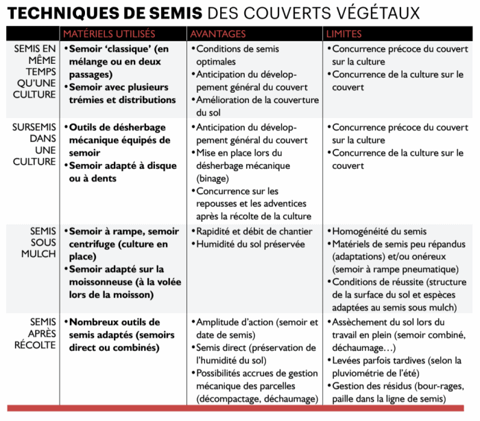 technique semis couverts vegetaux