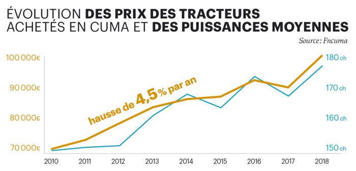 fidélité à un concessionnaire